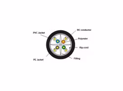 LinkIT Cat.6 U/UTP Outdoor kabel 100m PVC inner | PE outer | AWG23/1 | Black