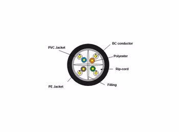 LinkIT Cat.6 U/UTP Outdoor kabel 100m PVC inner | PE outer | AWG23/1 | Black