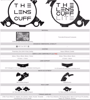 Small Ø Set Bundle kit, Ø 65mm ~ Ø 95mm Lens Cuffs with Custom Nanuk Case and 4x Stubby 15mm rails with SPRIG, 4x pouches and 4x sets of inserts.