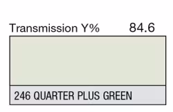 246 Quarter Plus Green. LEE hel rulle.