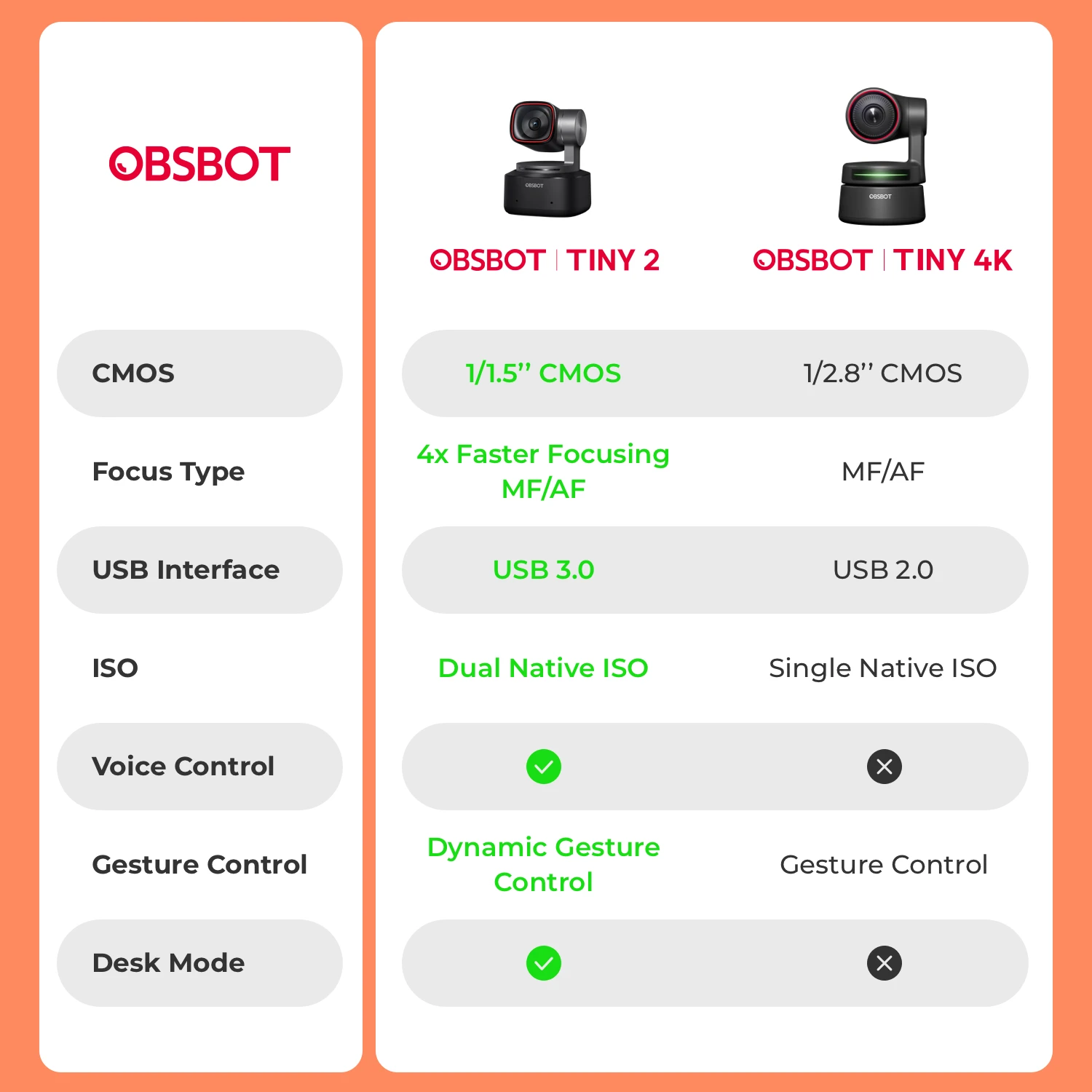 OBSBOT Tiny 2