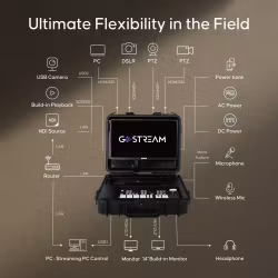 Go Stream Duet Kit - All in One Multi-Cam SDI and HDMI Live Stream Mixer Switcher Recorder Player