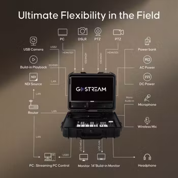 Go Stream Duet Kit - All in One Multi-Cam SDI and HDMI Live Stream Mixer Switcher Recorder Player