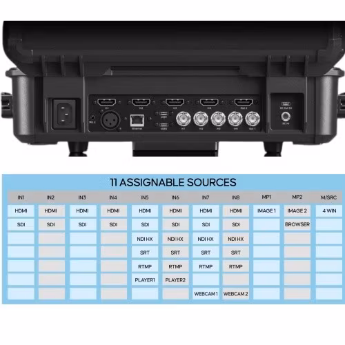 GoStream Duet 8 ISO Kit: All in One Pro Live Streaming kit