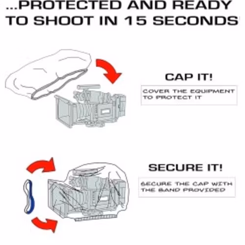 CAP IT! AKS