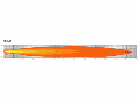 NIKEN LED EXTRALJUSRAMP BAKFÄSTE 20"