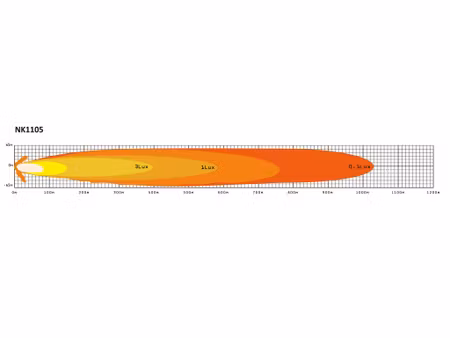 NIKEN LED EXTRALJUSRAMP BAKFÄSTE 11"