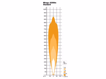 NORDIC MIRAGE LED EXTRALJUSRAMP HIGH BEAM 95W