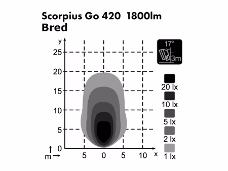 LED ARBETSBELYSNING NORDIC SCORPIUS GO 420 BRED