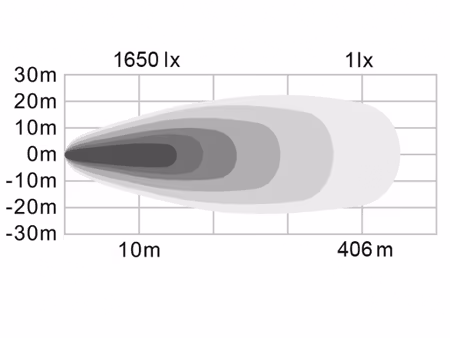 BRIODLIGHTS INTENSE LED EXTRALJUSRAMP V2 BÖJD 22"