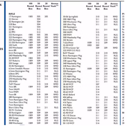 Frankford Arsenal - Perfect-Fit Reloading Trays # 2s