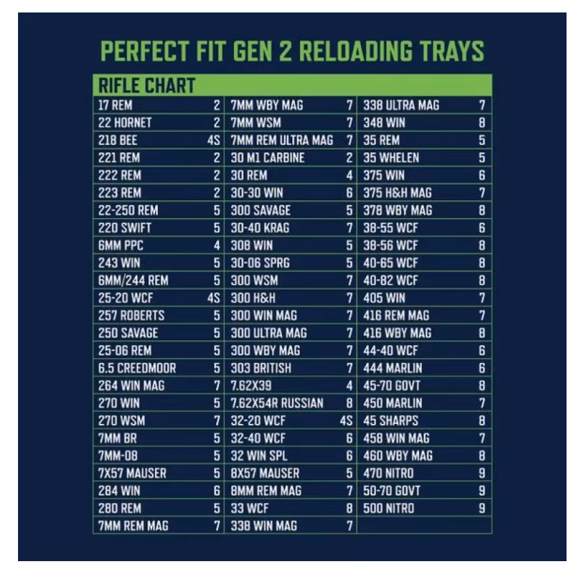 Frankford Arsenal - Reloading Tray - Perfect Fit Gen.II - #7 - Kal.7mm rm/ 300wm