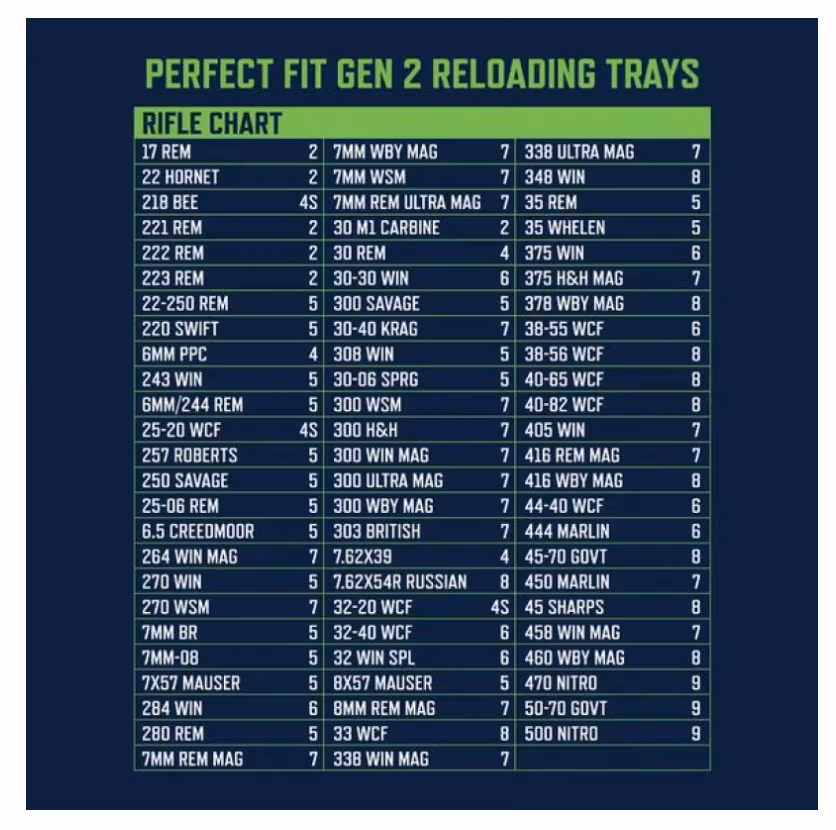 Frankford Arsenal - Reloading Tray - Perfect Fit Gen.II - #7 - Kal.7mm rm/ 300wm - 2-pack