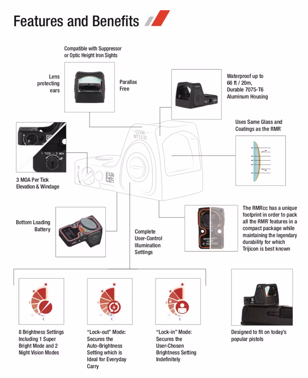 Trijicon - RMR Type 2 - Adjustable LED Reflex - Black