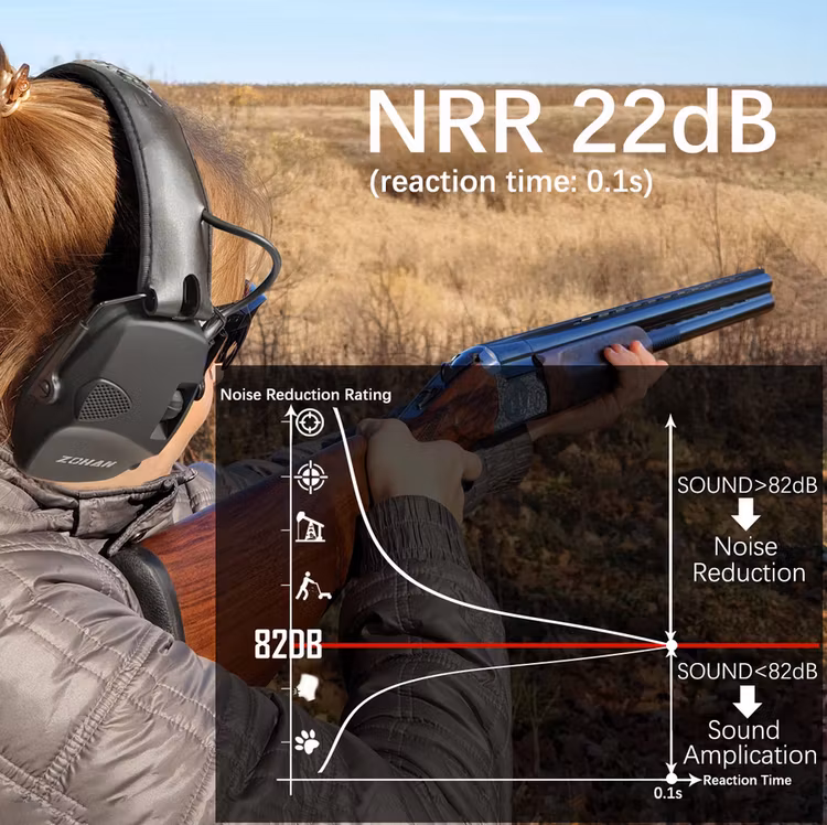 Electronic Shooting Ear Protection