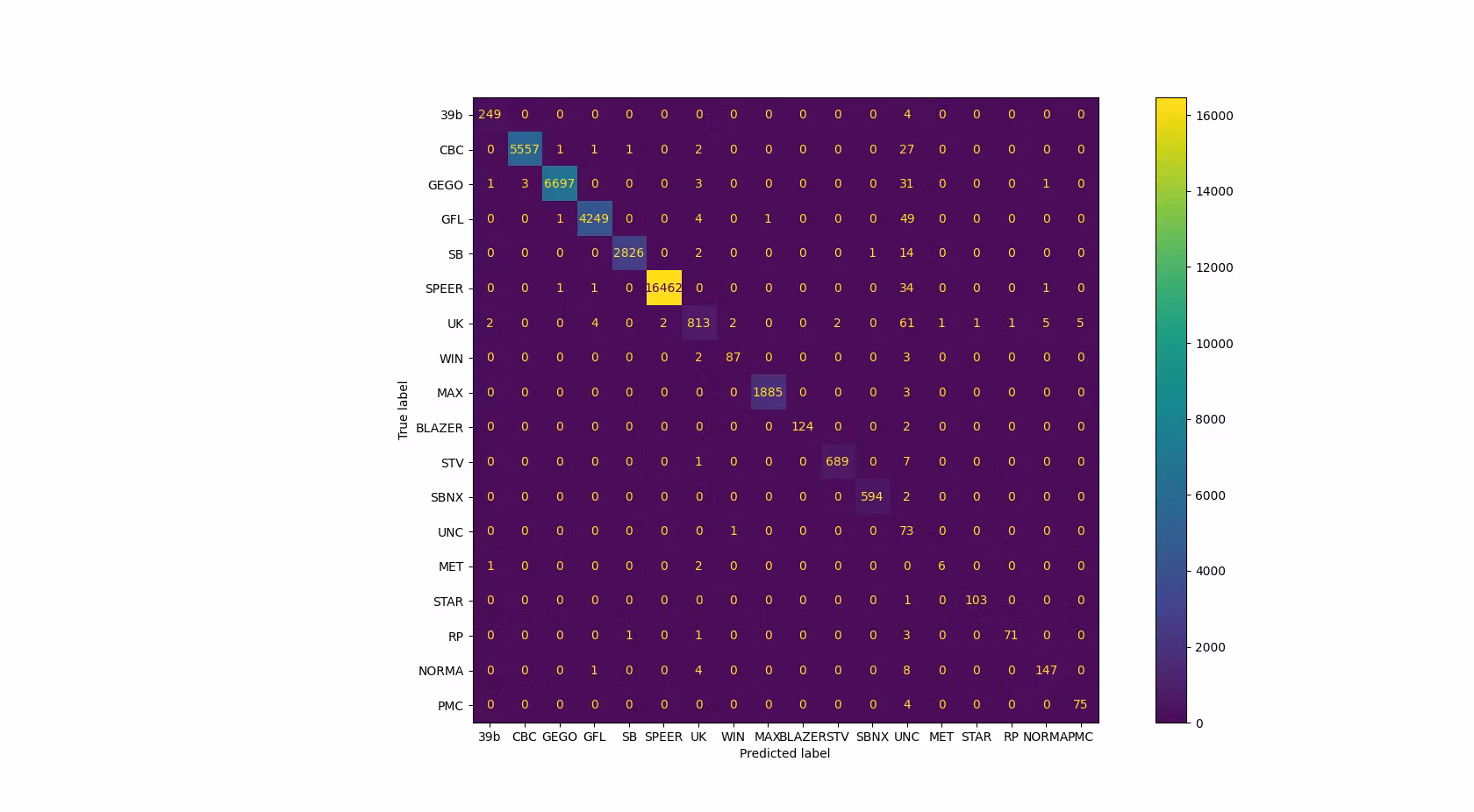 Davrex - Automatic Brass Sorter with case feeder