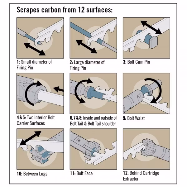 Real Avid AR15 Scraper – rengöringsverktyg för kolborttagning på BCG