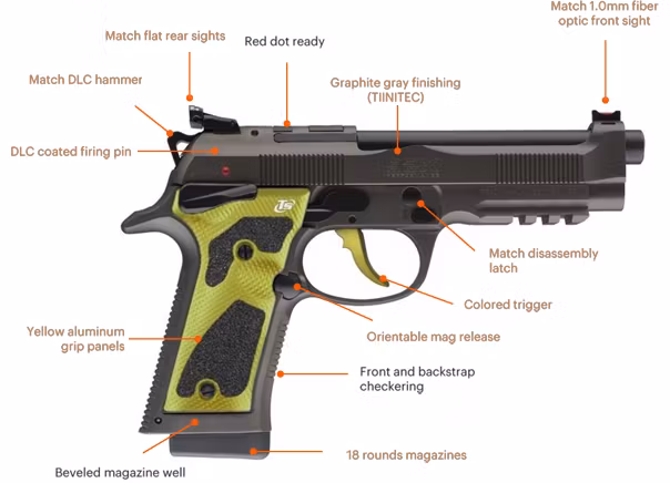 Beretta - 92x Performance Optic - Limitd Edition - Yellow