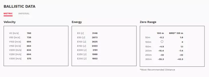 Geco - .308 Win - Target HP - 10.9g - 50/ask