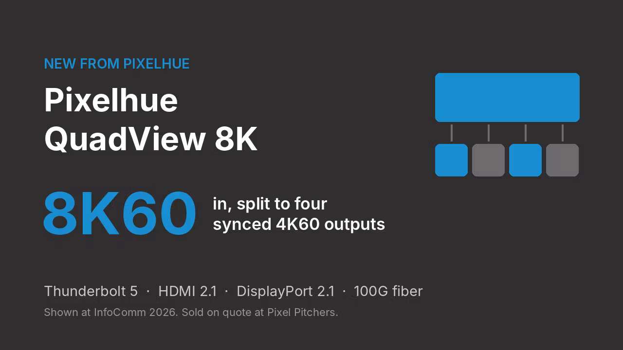 Pixelhue QuadView 8K: one 8K60 signal, four synchronized 4K outputs