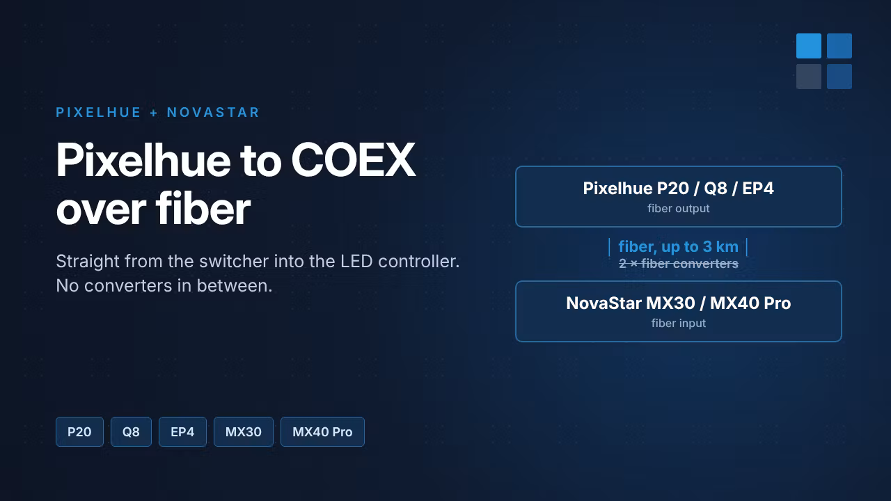 Pixelhue to NovaStar COEX Over Fiber, No Converters Needed