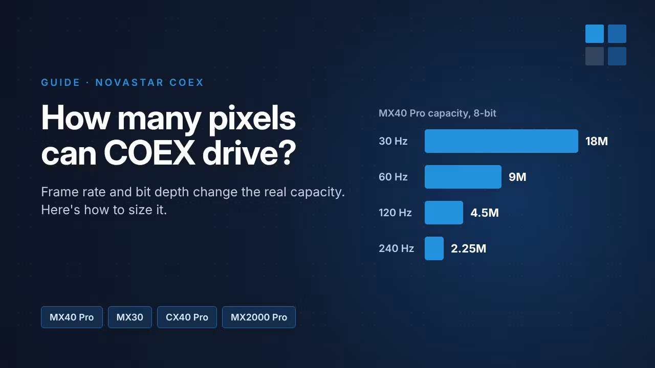 How Many Pixels Can a NovaStar COEX Controller Drive?