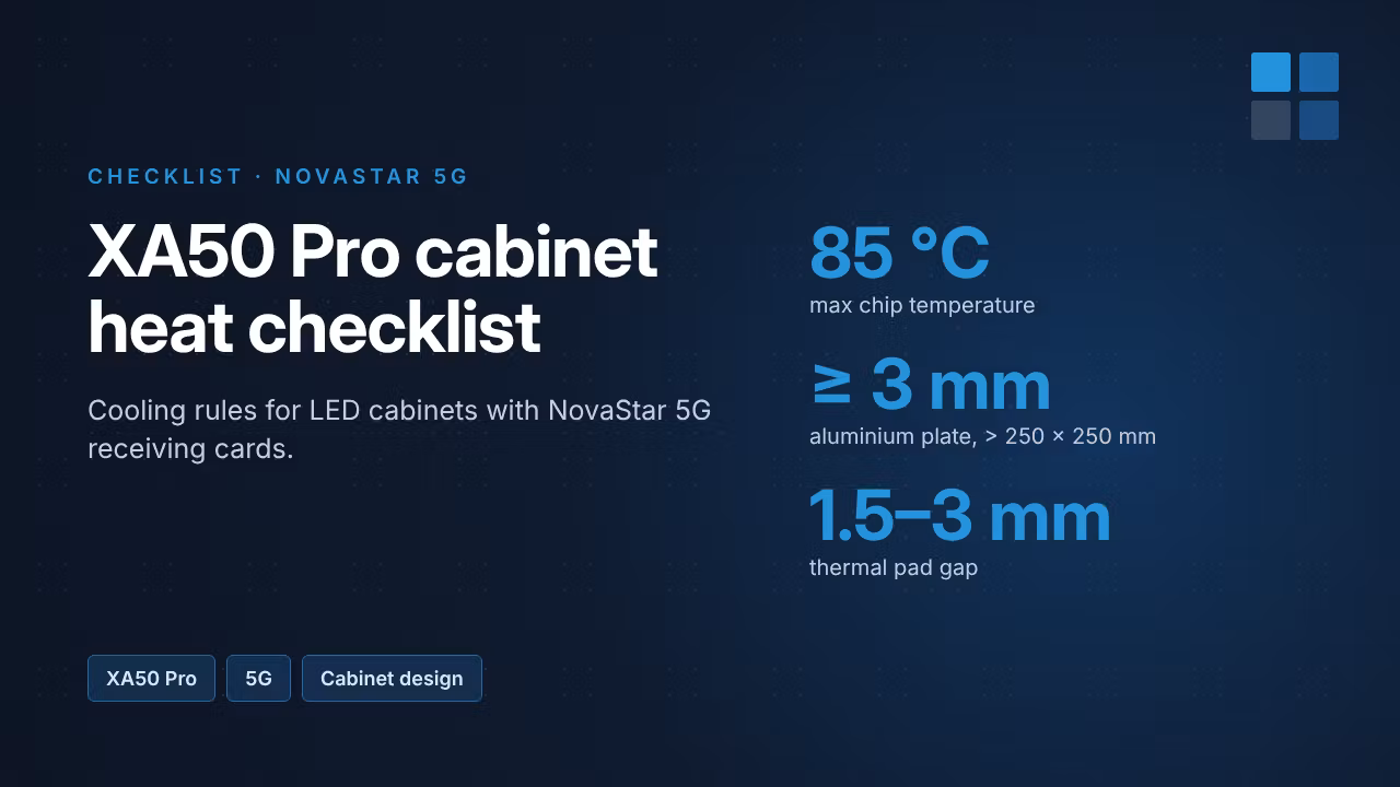NovaStar XA50 Pro: Cabinet Heat Design Checklist