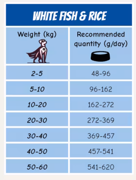 POW KAMPANJ 12kg - White Fish