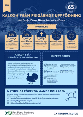 LexNox Superfood Frigående Kalkon Vuxen
