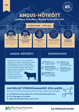 LexNox Hundmat Superfood 65 Angus-Nötkött liten ras
