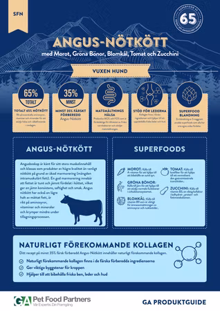 LexNox Hundmat Superfood 65 Angus-Nötkött