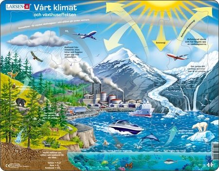 Pussel Vårt klimat och växthuseffekten