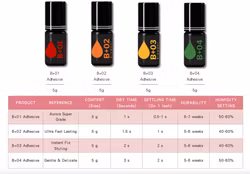 Biomooi - B+02 Glue 5g