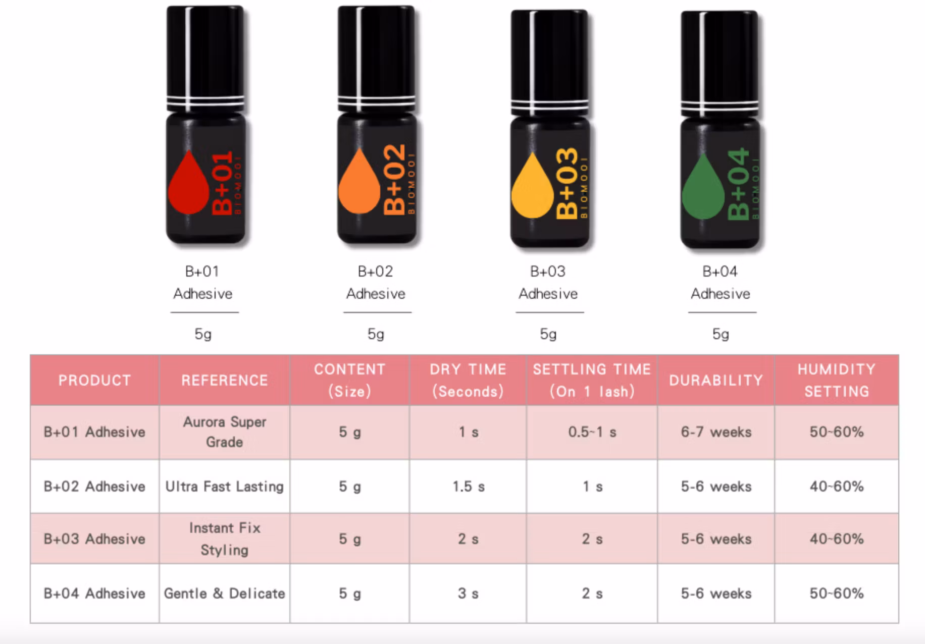 5-pack Biomooi - B+02 Glue 5g