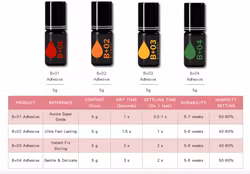 5-pack Biomooi - B+02 Glue 5g