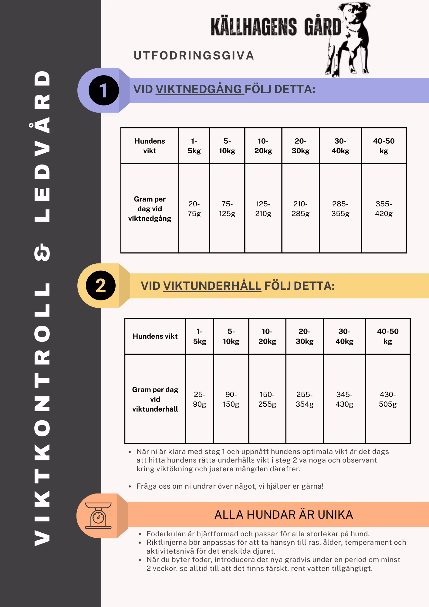 Källhagens gård viktkontroll och ledvårds foder
