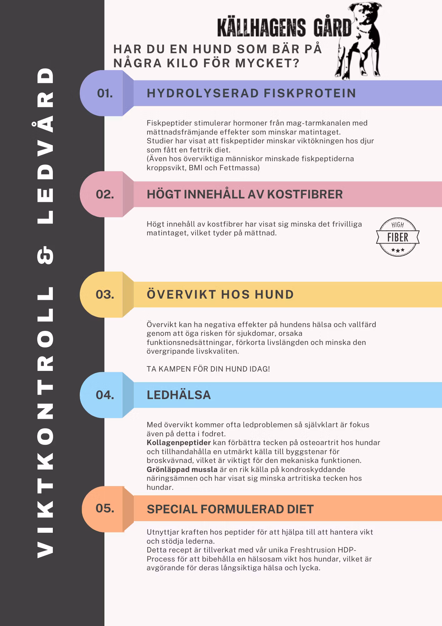 Källhagens gård viktkontroll och ledvårds foder