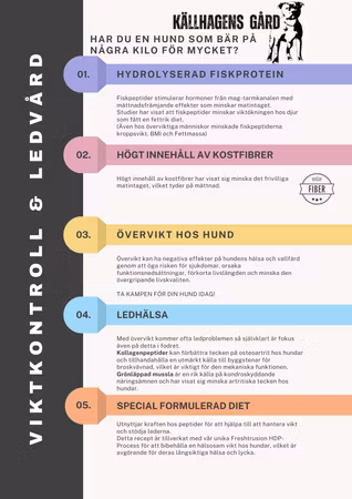 Källhagens gård viktkontroll och ledvårds foder
