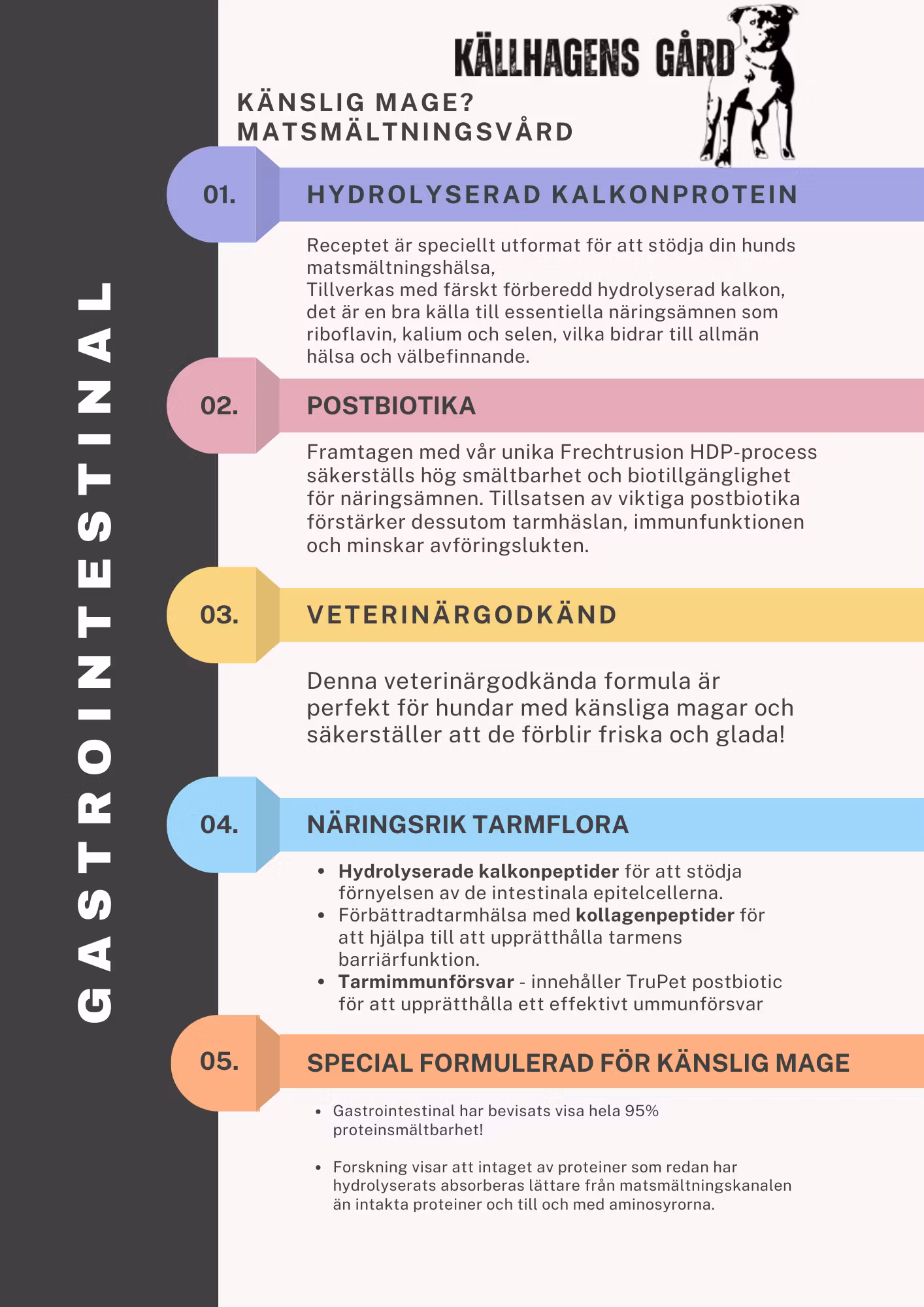 Källhagens gård Gastrointestinal - foder med focus på matsmältningsvård