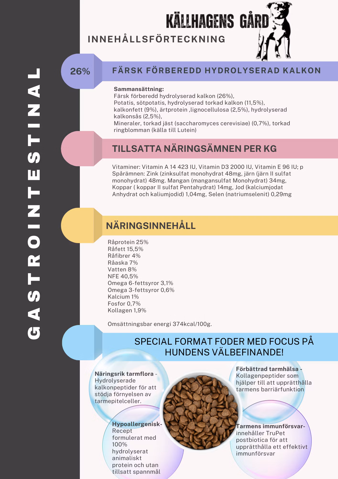 Källhagens gård Gastrointestinal - foder med focus på matsmältningsvård