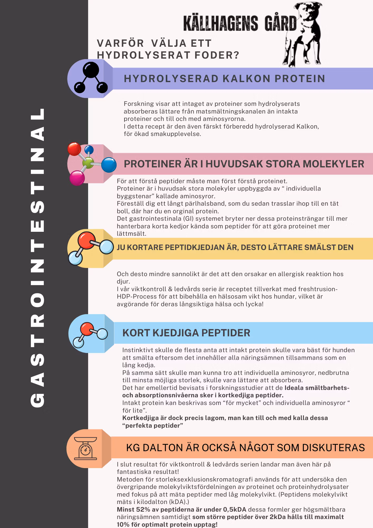 Källhagens gård Gastrointestinal - foder med focus på matsmältningsvård