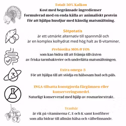 Källhagens gård - Kalkon med tranbär och sötpotatis