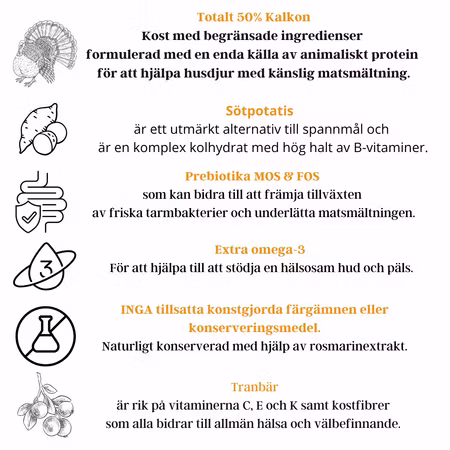 Källhagens gård - Kalkon med tranbär och sötpotatis