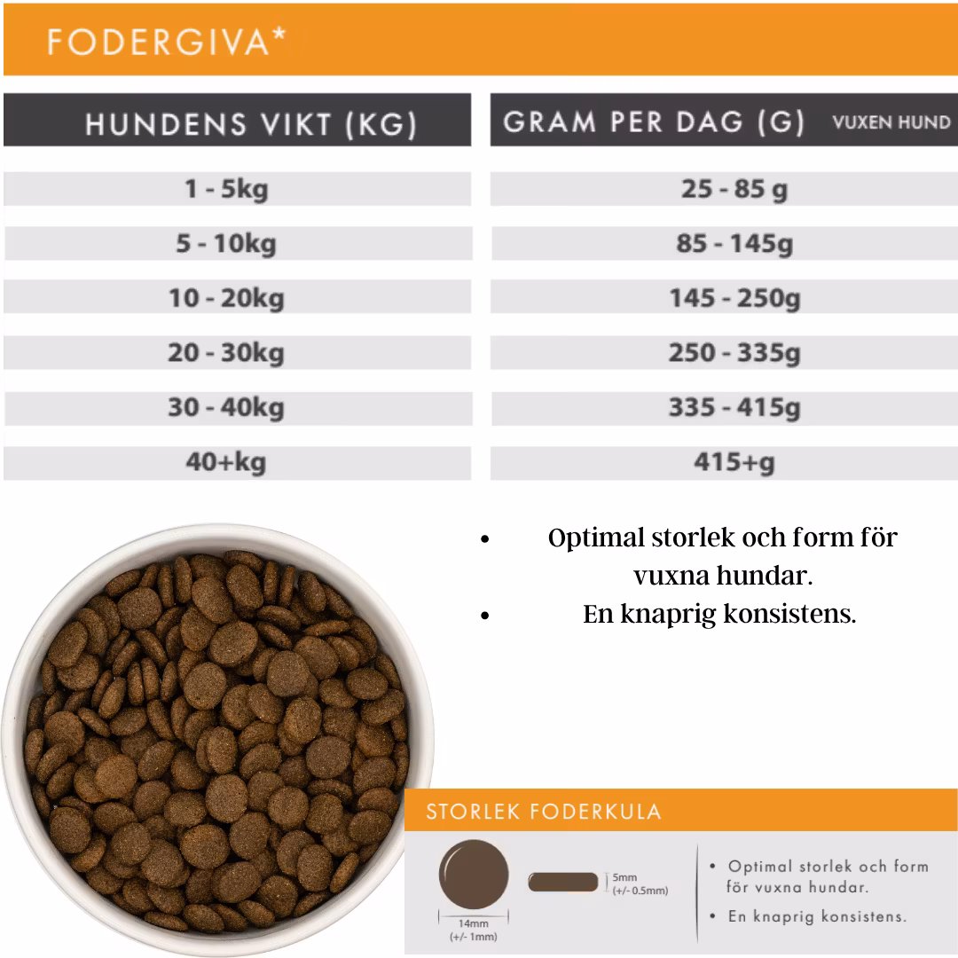 Källhagens gård - Kalkon med tranbär och sötpotatis