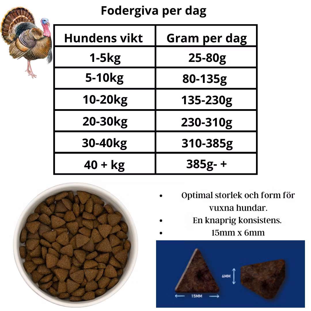 kalkon Super - med högt protein innehåll för den kräsne hunden! - Källhagens gård