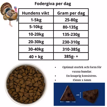 kalkon Super - med högt protein innehåll för den kräsne hunden! - Källhagens gård