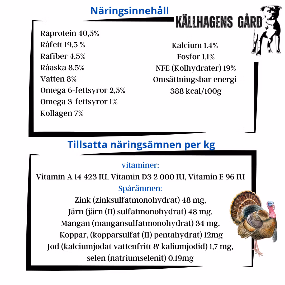 kalkon Super - med högt protein innehåll för den kräsne hunden! - Källhagens gård