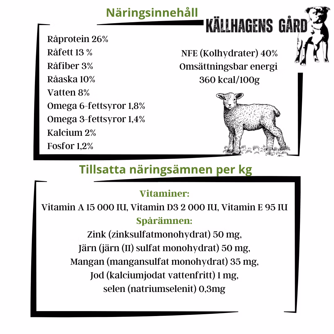 Lamm med sötpotatis och Mynta vuxen hund - Källhagens gård