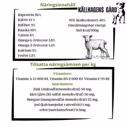 Lamm med sötpotatis och Mynta vuxen hund - Källhagens gård