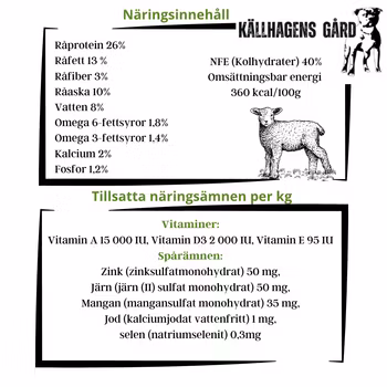 Lamm med sötpotatis och Mynta vuxen hund - Källhagens gård